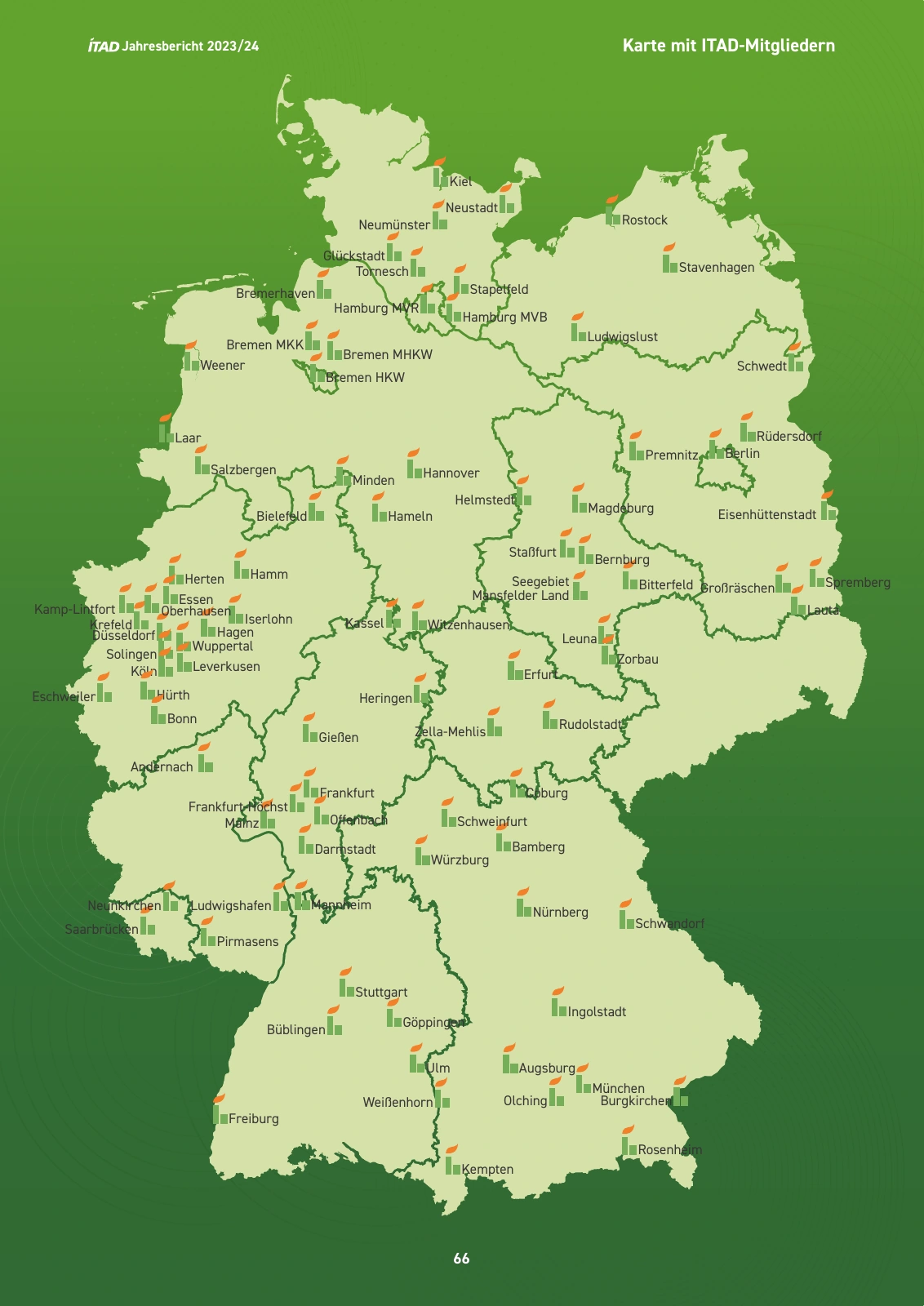 Deutschlandkarte der ITAD-Mitgliedsanlagen